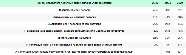 Опрос среди пользователей
