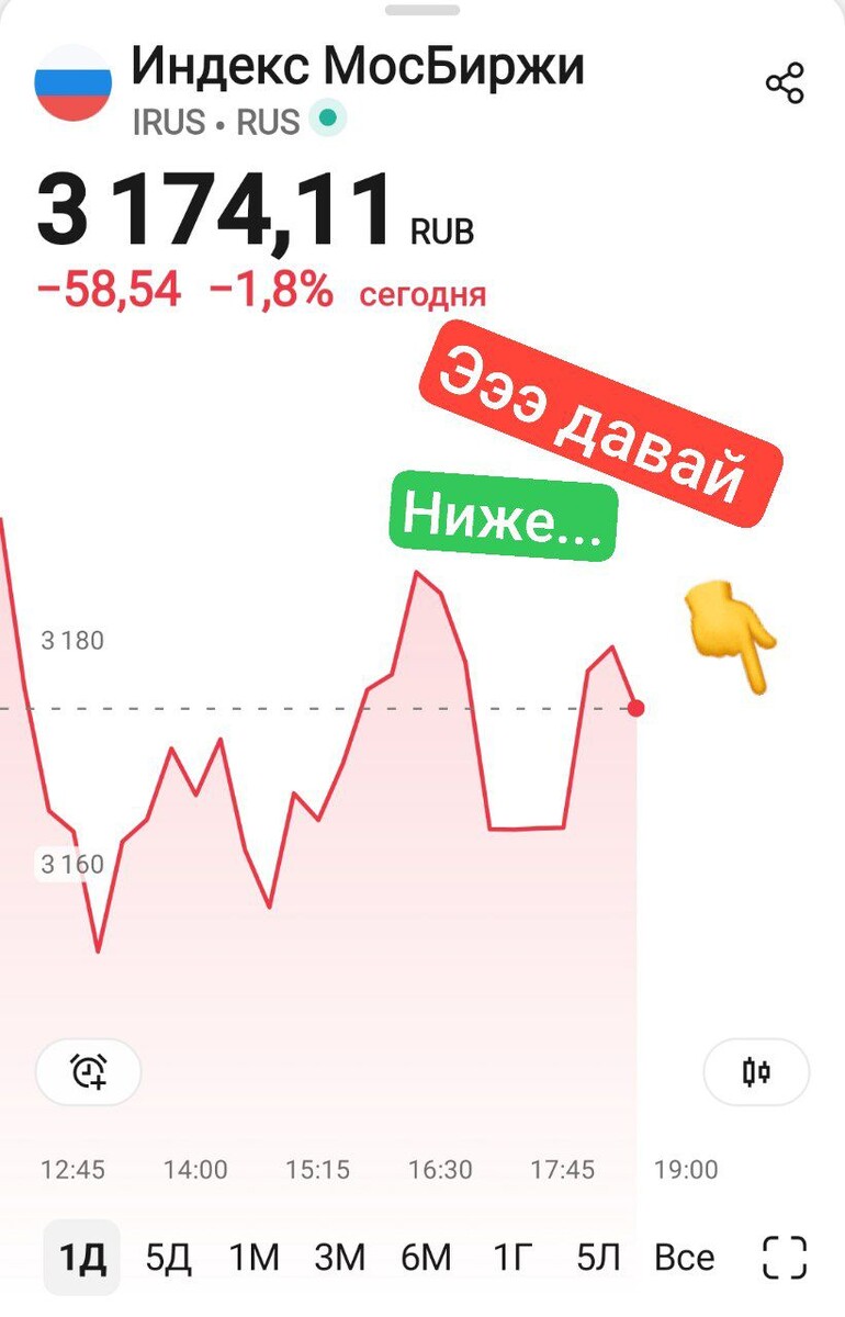 Взято из личного кабинета с целью иллюстрации