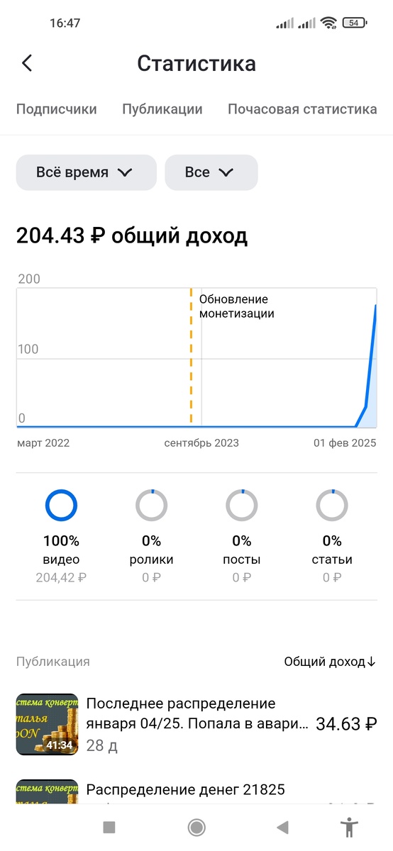 204,42 за первый месяц монетизации. 
