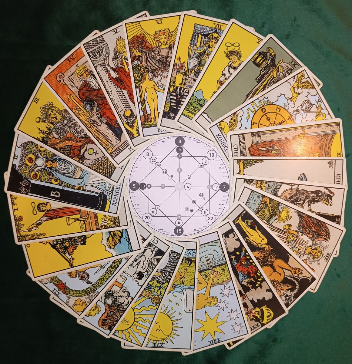 Матрица судьбы и таро Уэйта