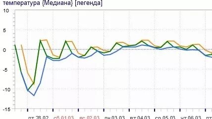 Вместе с календарной весной придет тепло. Фото: Татьяна Позднякова