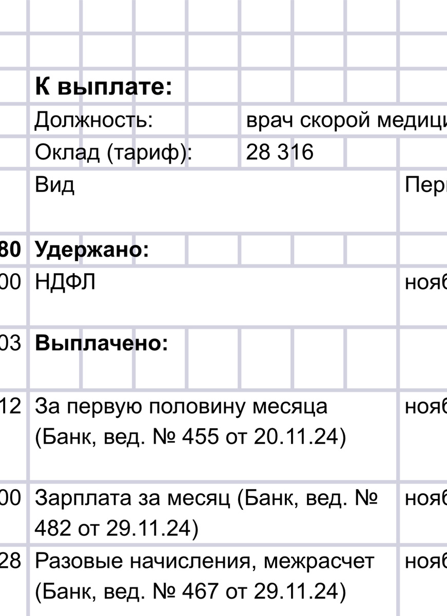 Оклад на декабрь 2024. БУЗ РА ЦМК. Республика Алтай.