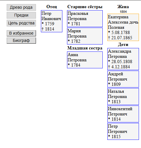 Скриншот с сайта http://rgfond-ru.1gb.ru/person/153412