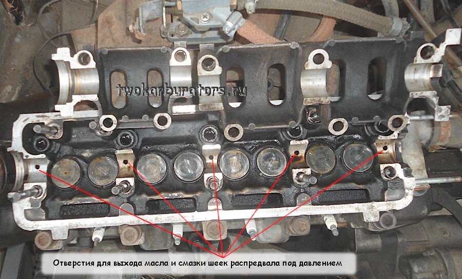 Смазка распредвала под давлением