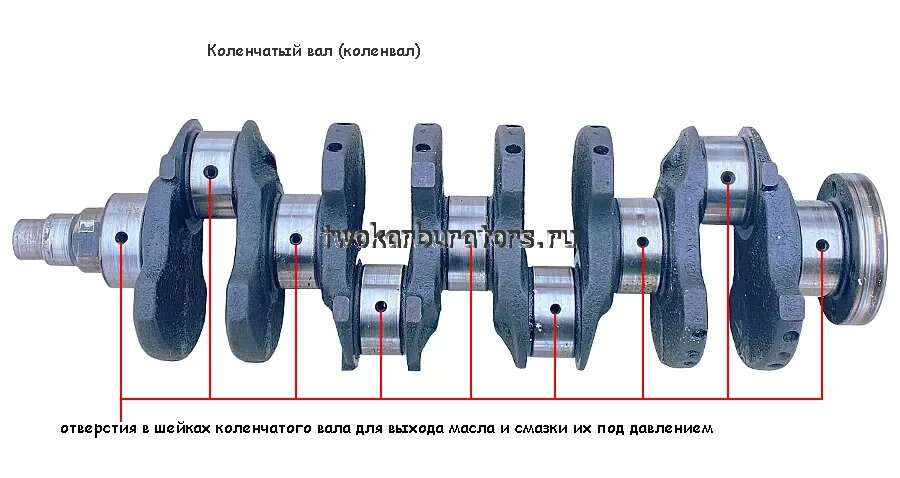 Смазка коленчатого вала под давлением