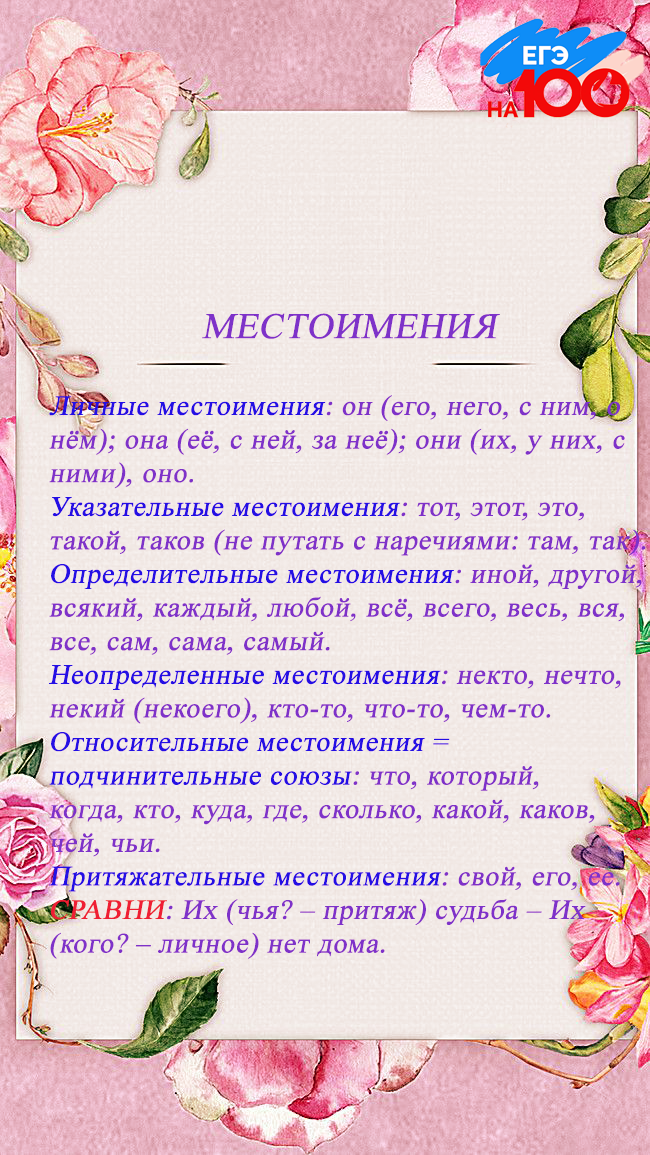 Местоимения