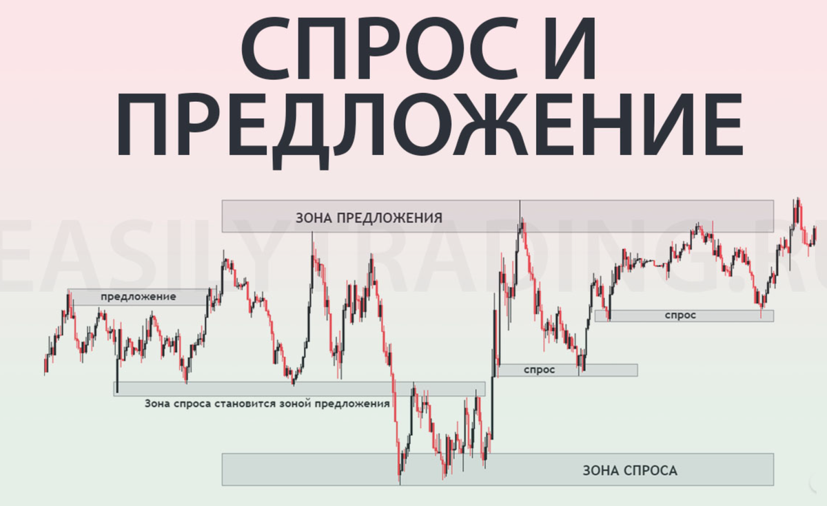 Ключевые зоны спроса и предложения