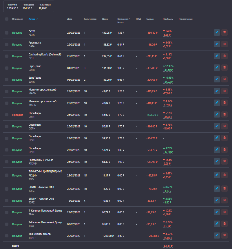 Не инвестиционная рекомендация!