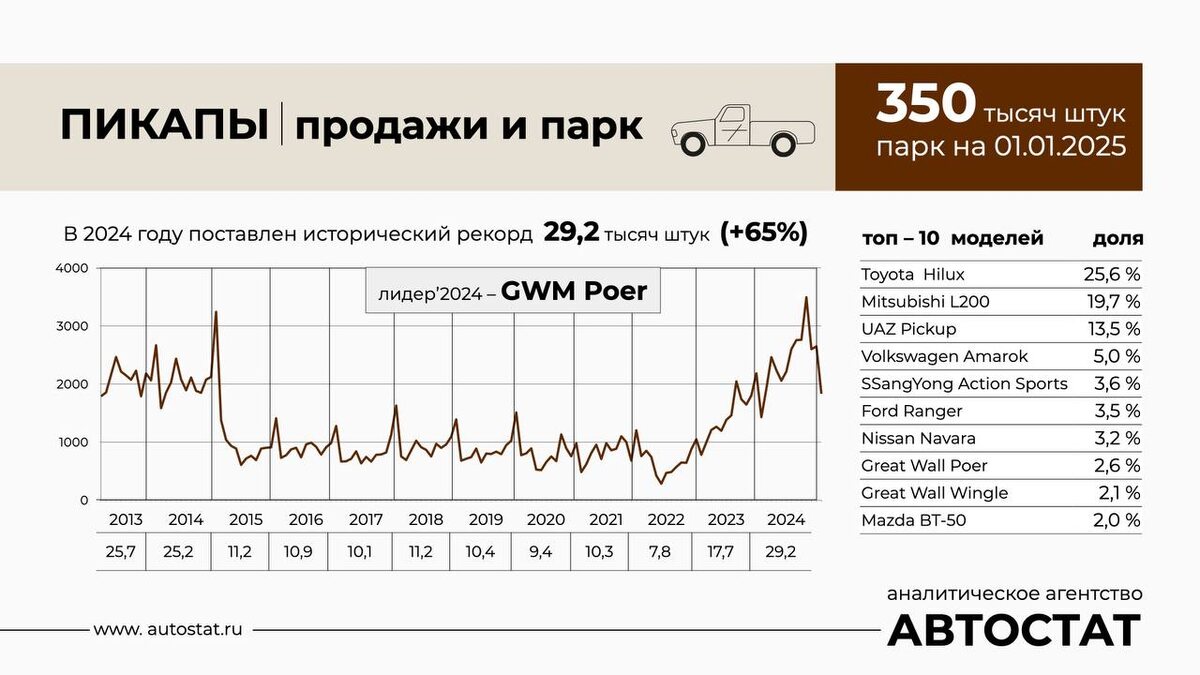 Фото: Автостат  📷
