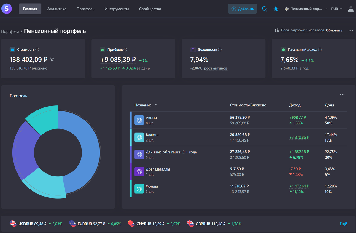 Статистика по пенсионному портфелю за всё время