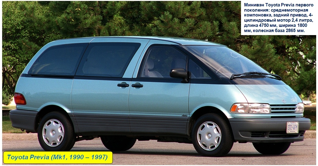 Toyota Previa (mk1)