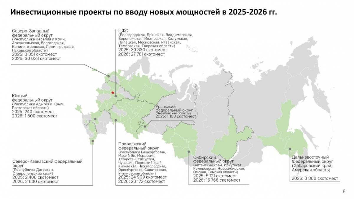    Рис 1. Об увеличении объемов производства в молочном скотоводстве. Презентация директора Департамента животноводства и племенного дела Минсельхоза России Сергея Воскресенского на «круглом столе» в Госдуме 18.01.2025