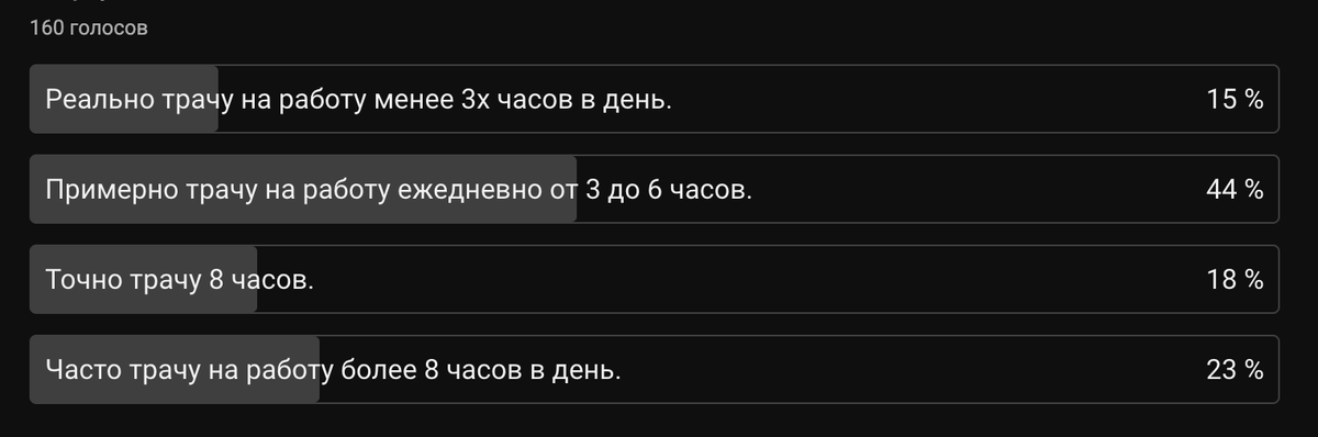 Результаты опроса