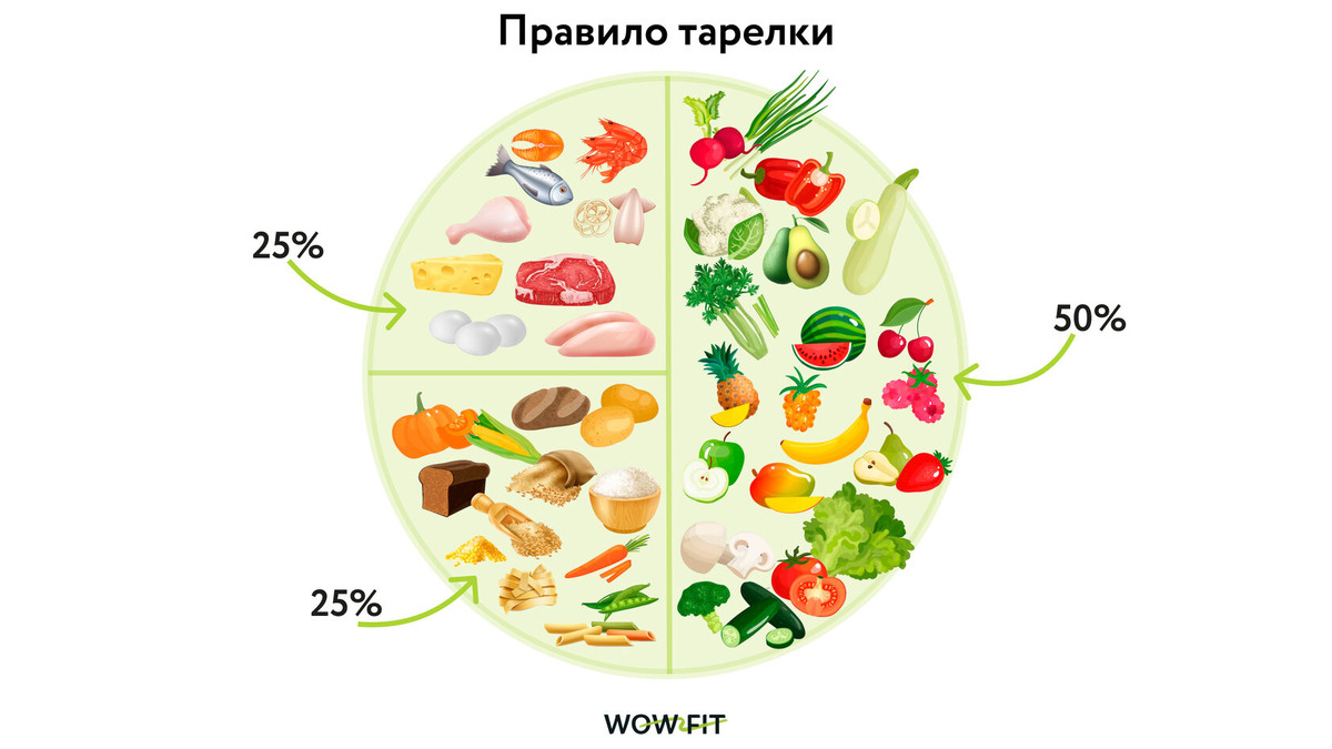 Пример тарелки