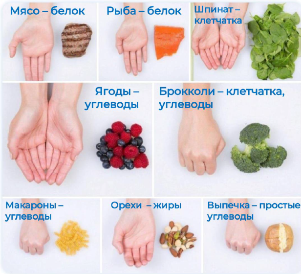 Пример