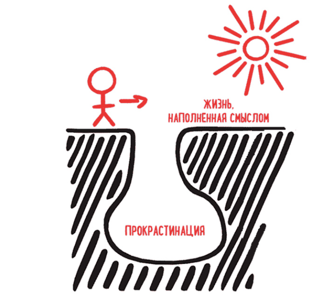 Прокрастинация