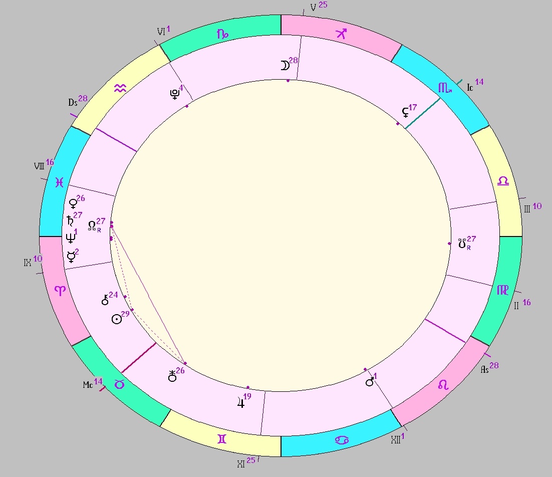 картинка на 18.04.2025 13:00 НН по Московскому времени сделана при помощи астропрограммы Стелла. Окончание действия фигуры.