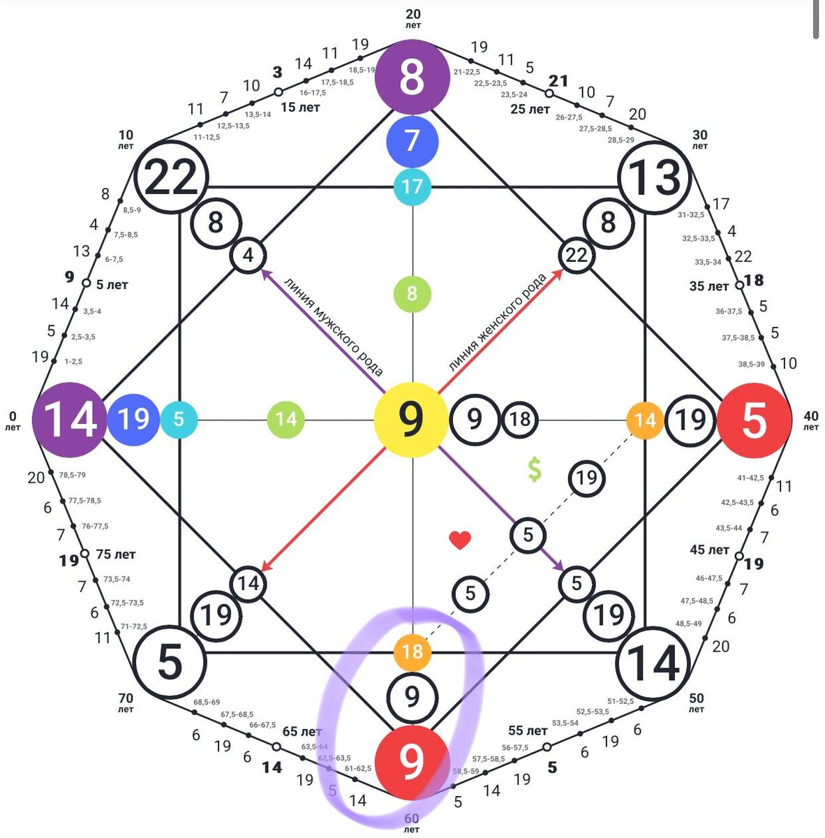 Кармический хвост 18-9-9