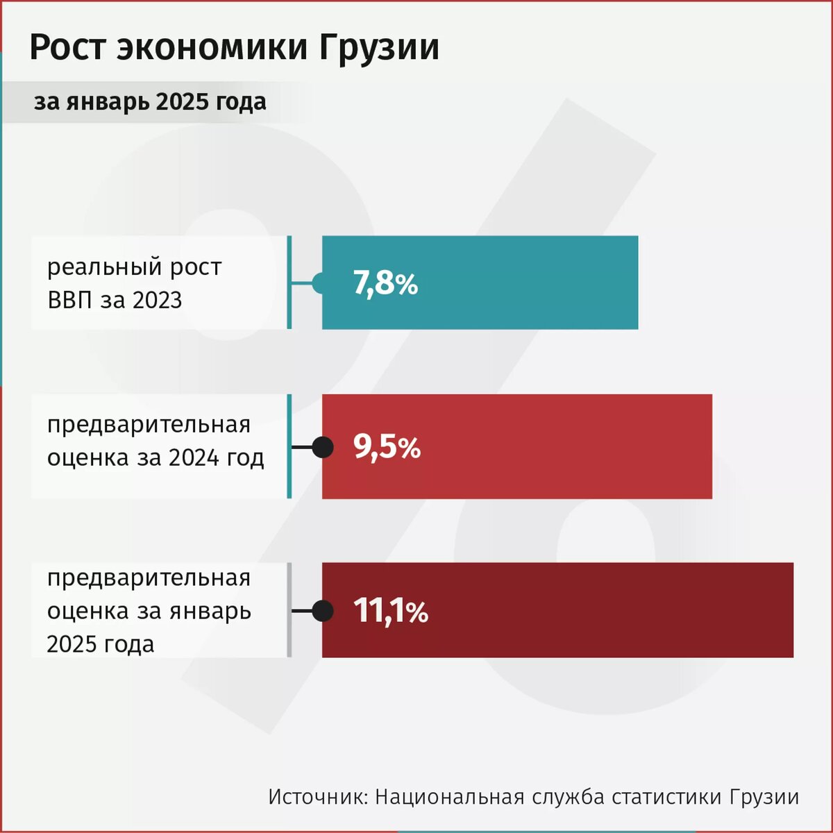 Рост экономики Грузии за январь 2025 года © Sputnik