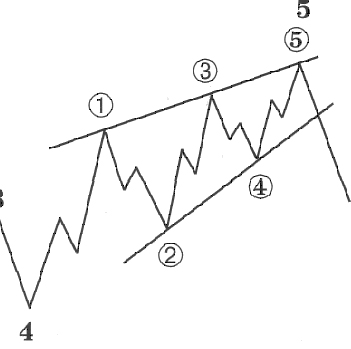 То есть: 4 + 1+2+3+4+5 = 6