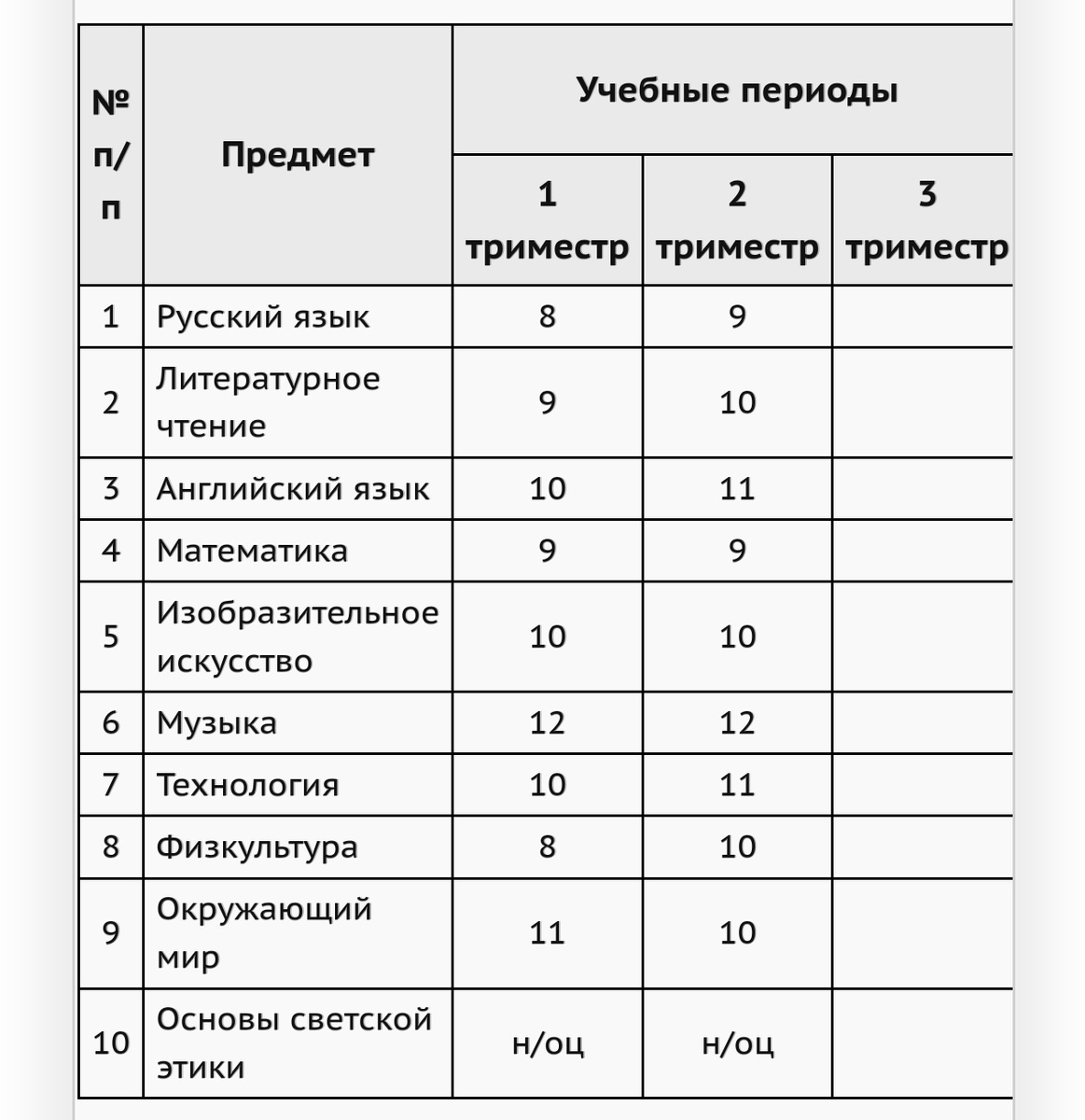 Оценки за триместр