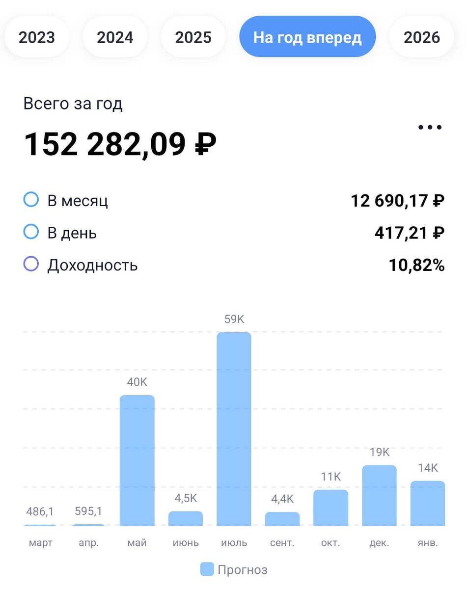 Скрин из личного кабинета.