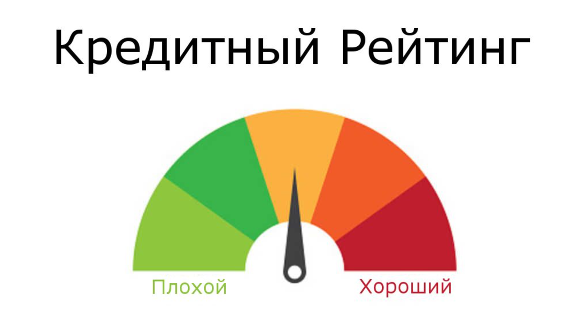 Почему учитывать кредитные рейтинги стран важно в трейдинге
