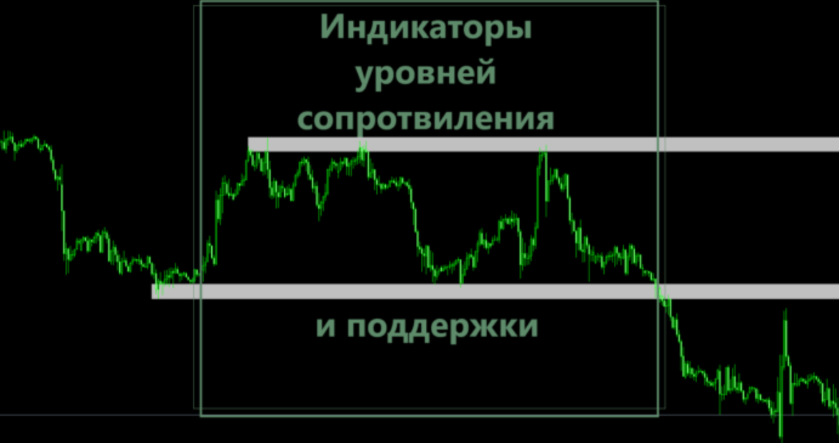 Какие индикаторы лучше всего подходят для торговли по уровням