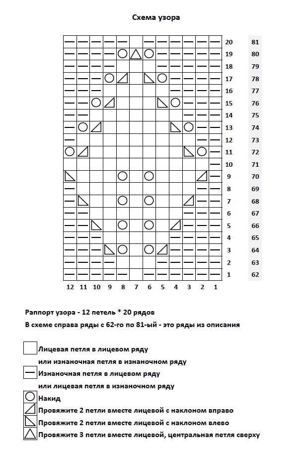 Схема узора к платью "Лилия"