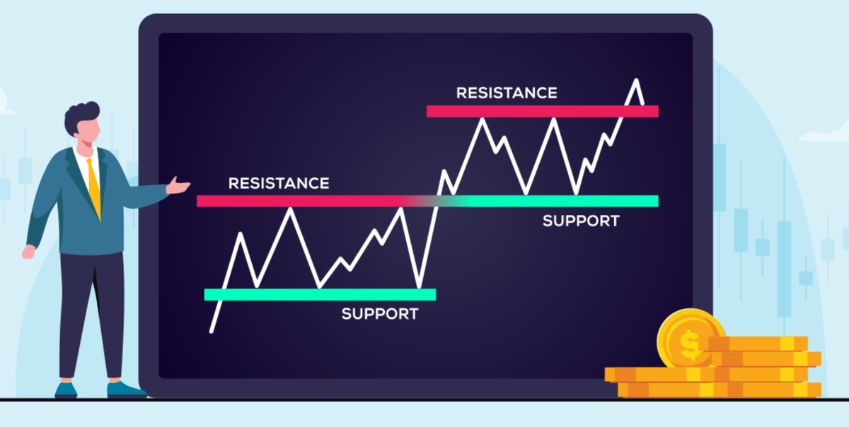уровни поддержки и сопротивления