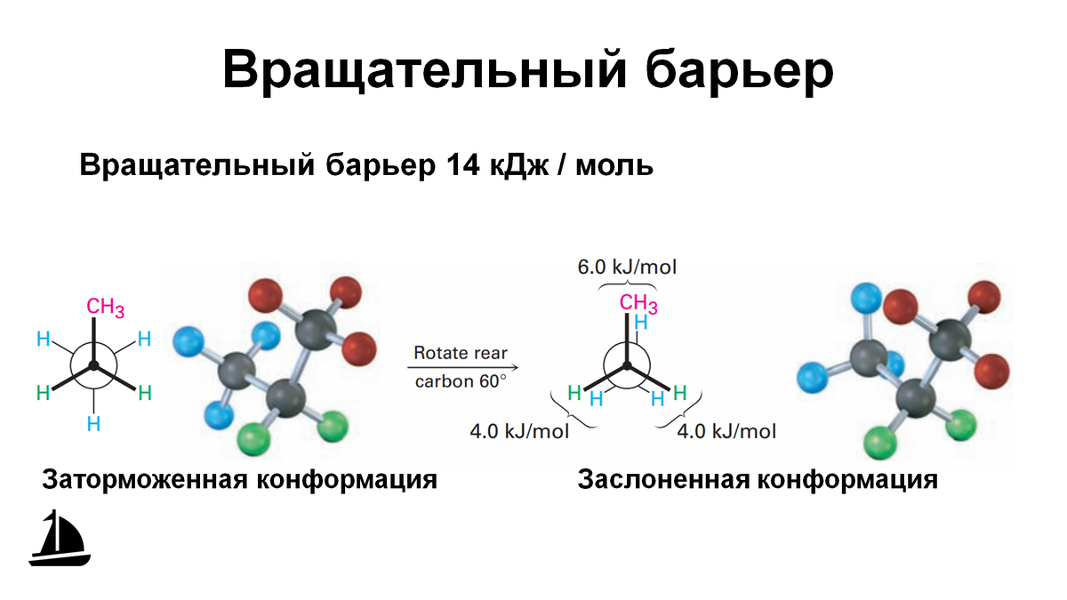 Вращательный барьер
