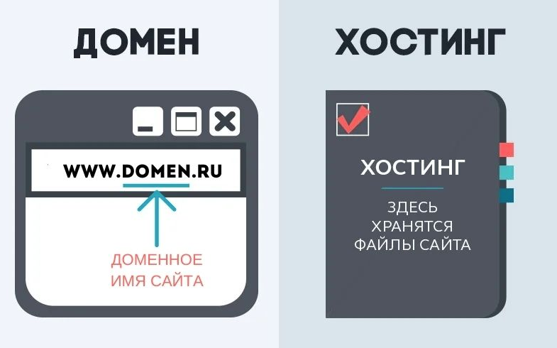 Источник иллюстрации - https://dzen.ru/a/ZfGRKW-KOlZHr2NU