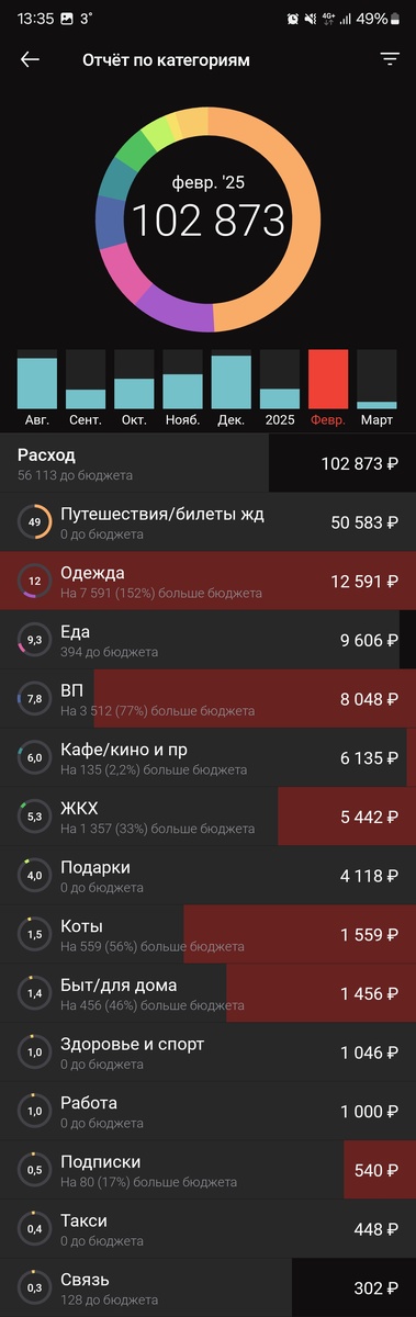 Расходы на жизнь