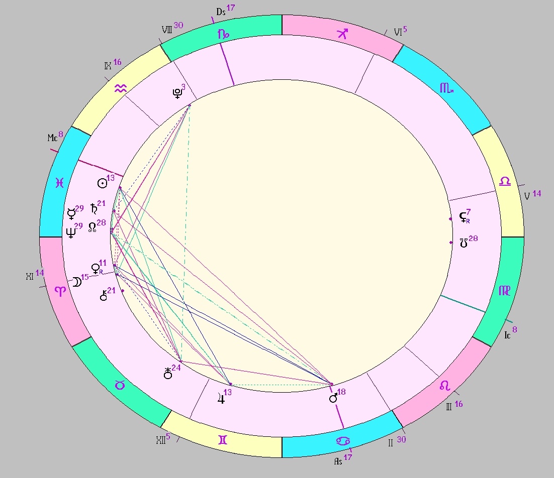 картинка на 02.03.2025 12:00 НН по Московскому времени сделана при помощи астропрограммы Стелла