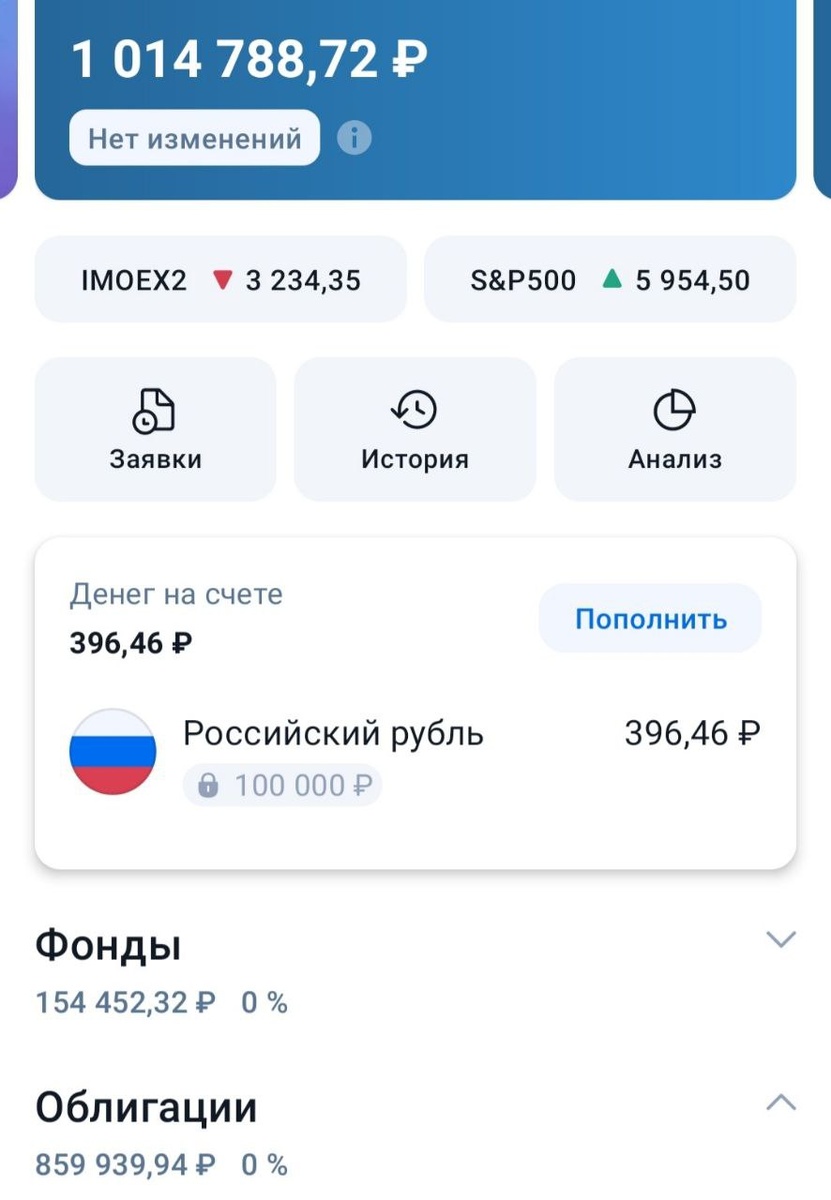 Структура портфеля