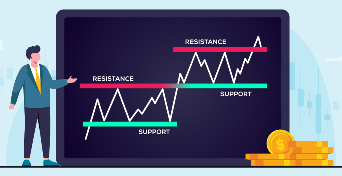 Как распознать сильный и слабый уровень поддержки