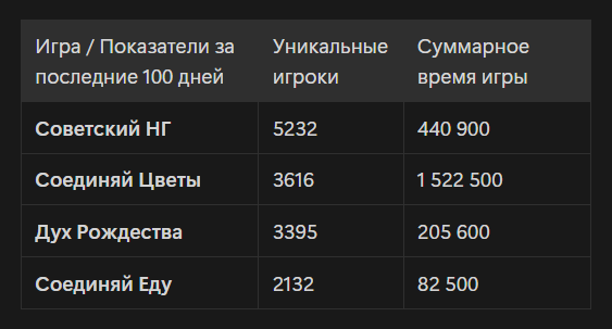 Жизненноважные параметры наших игр