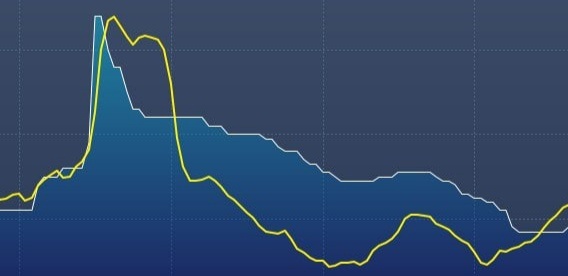 Центральный банк России прогнозирует пик инфляции в апреле-мае, после чего ожидается спад. Советник ЦБ Кирилл Тремасов подчеркивает приверженность к целевому уровню инфляции, но считает его достижение к 2025 году маловероятным.
