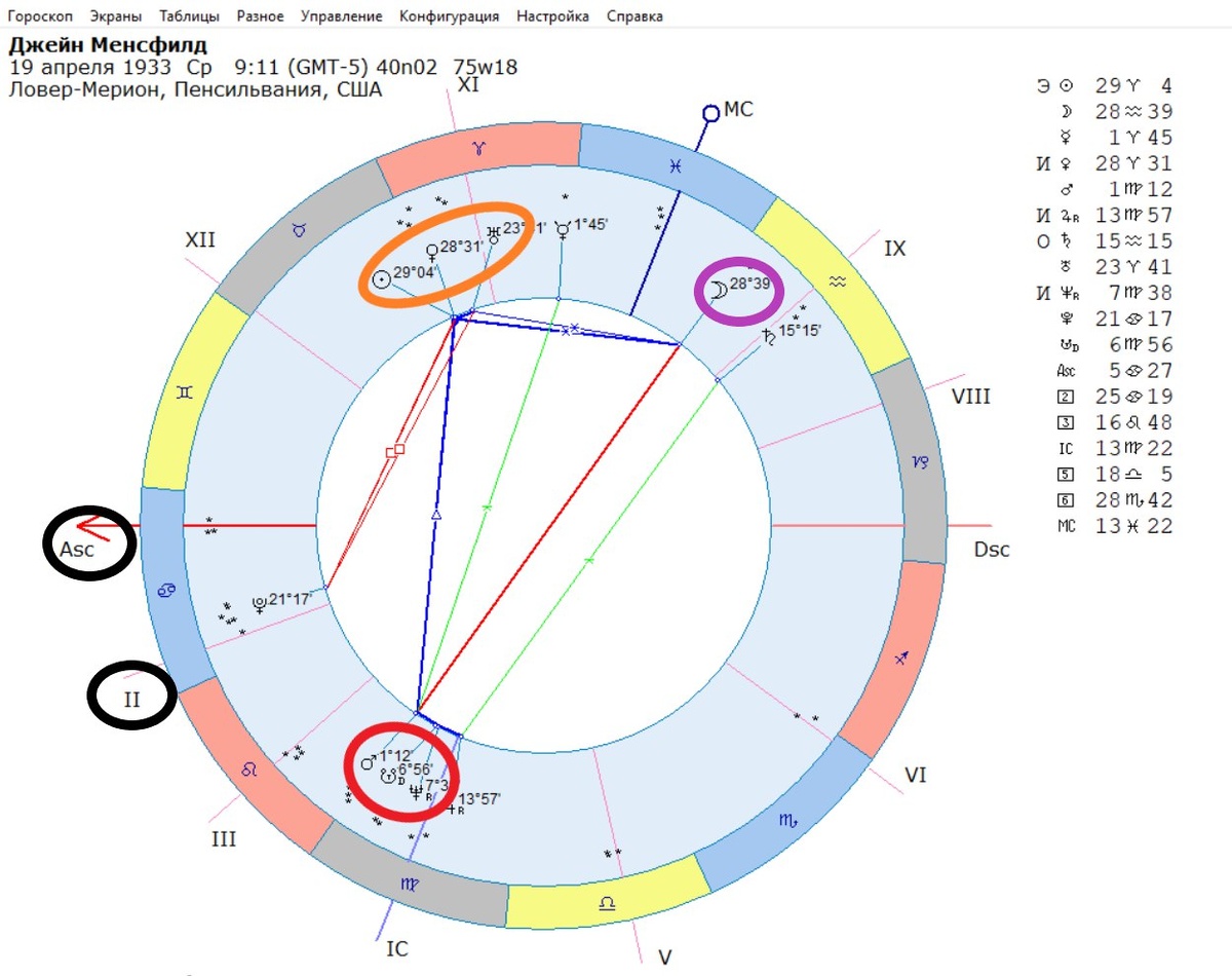Натальная карта Д. Менсфилд.