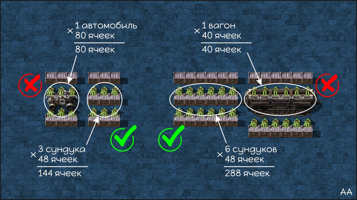 1. Сравнение объёма автомобиля с сундуками и объёма вагона с сундуками.