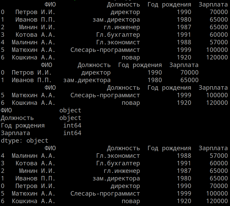 Рисунок 2. Вывол программы