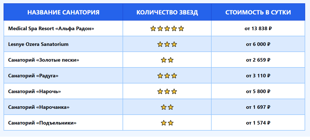 Санатории Белоруссии