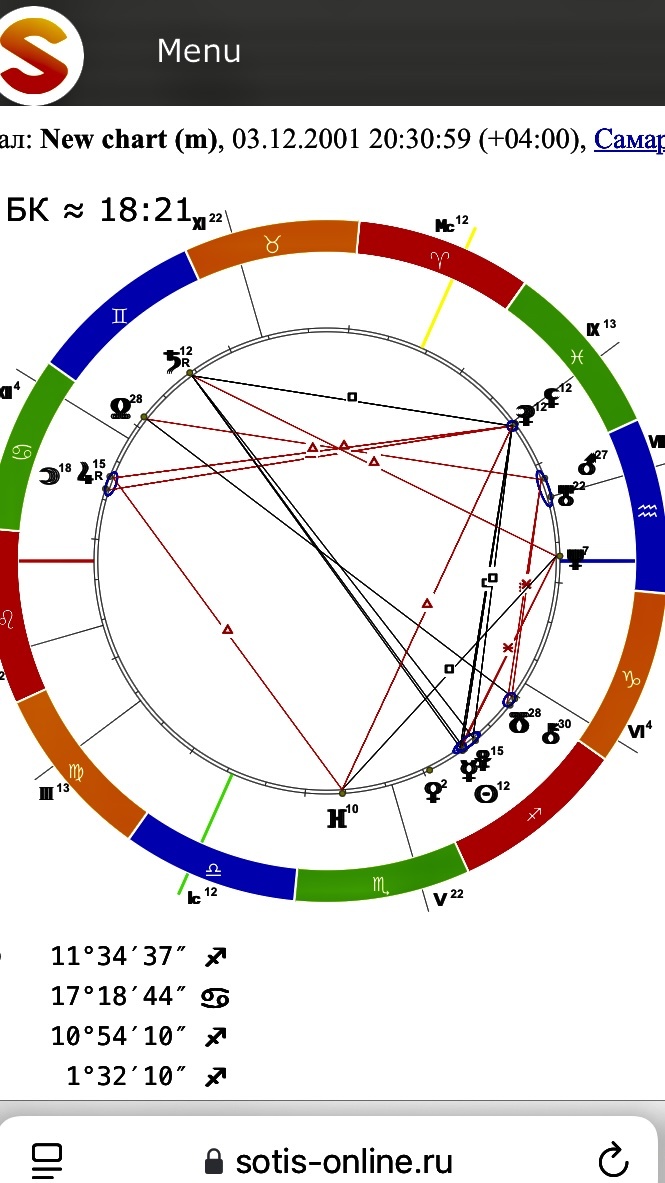 Натальная карта Анастасии