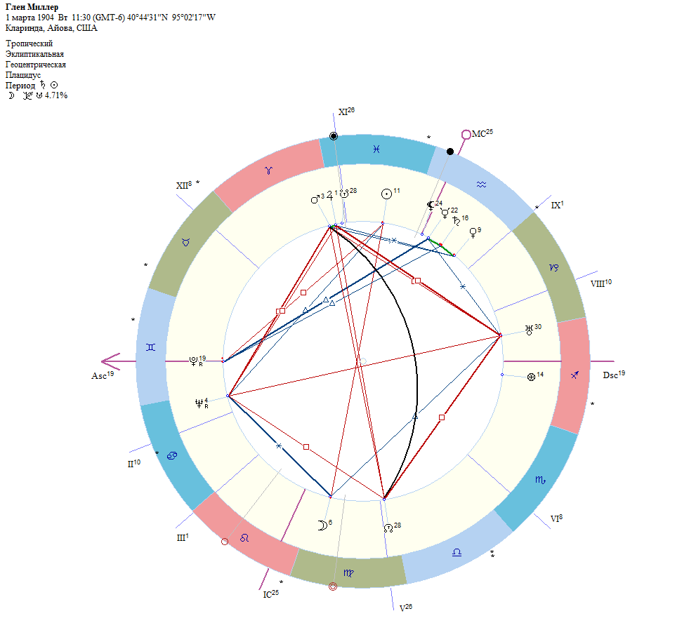 Карта Глена Миллера. Из астродатабанка и ректифицированная.
