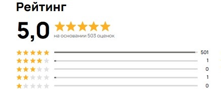 Скриншот из профиля автора