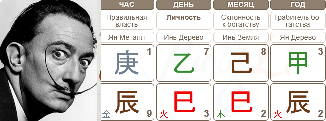 -2