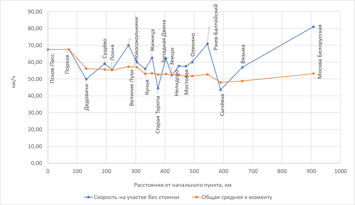 Построено автором по данным Туту