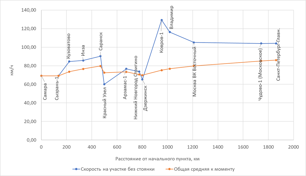 Построено автором по данным с Туту