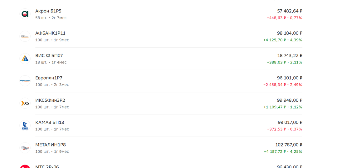 Ежемесячные инвестиции в ПФ Кубышка. Март 2025 года. СС 26.0 четвертый период