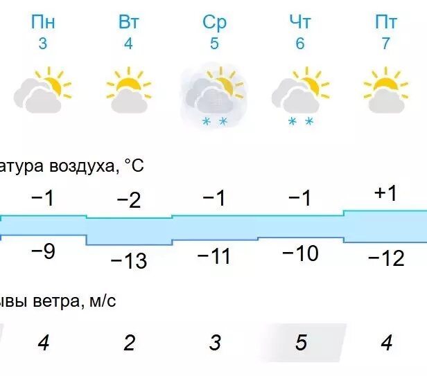     Источник: www.gismeteo.ru